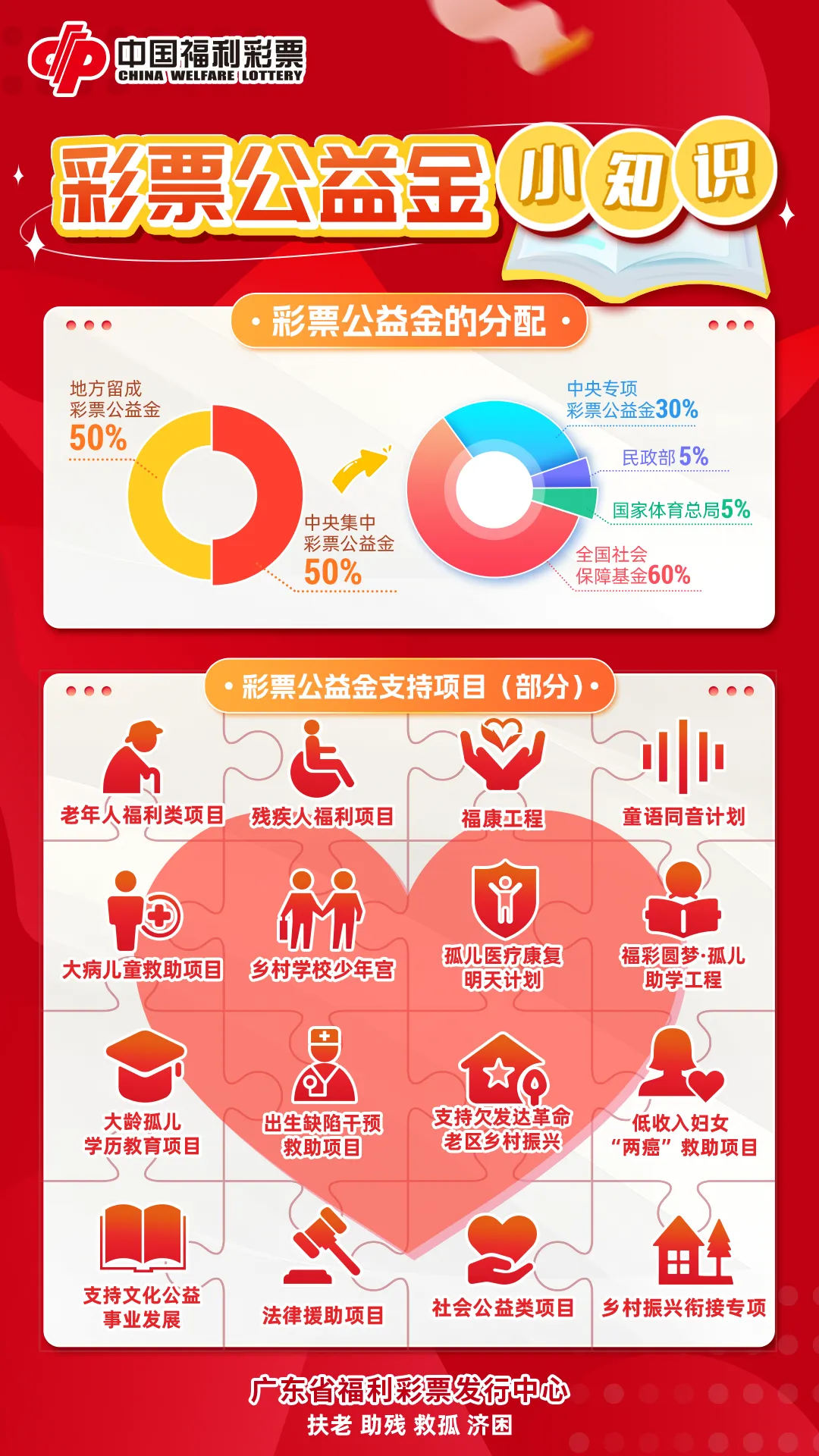广东福彩发布《2024年度广东福彩各地市福彩公益金收支情况公告汇编》